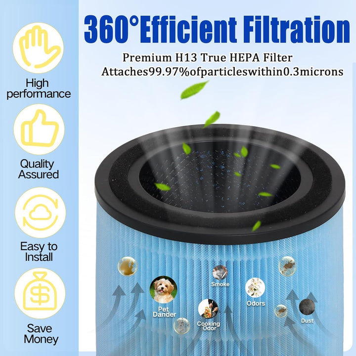 AP0601 Ersatzfilter Kompatibel mit AIRTOK AP0601 Luftreiniger, 4-in-1 H13 HEPA Filter, Hocheffizient