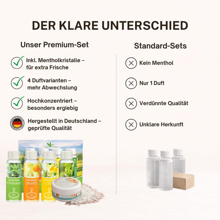 Sauna Set | KK Saunaaufgussset 4 x 100 ml + 50g Mentholkristalle | Saunakonzentrat + Menthol-Kristal