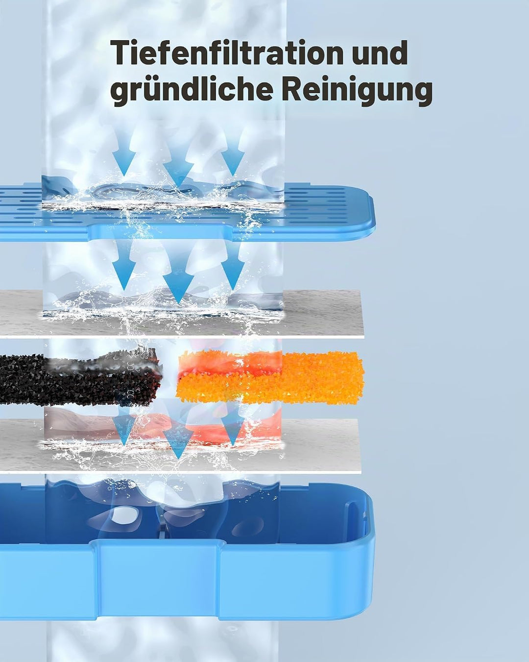6 Filters + 6 Schwämme für UIOOQ H2 Katzenbrunnen