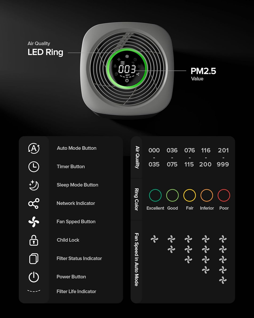 Airversa Smart Luftreiniger HomeKit 99,99% PM2.5 bis 100 m² AP2 | Thread, Siri, App, 23 dB Schlafmod