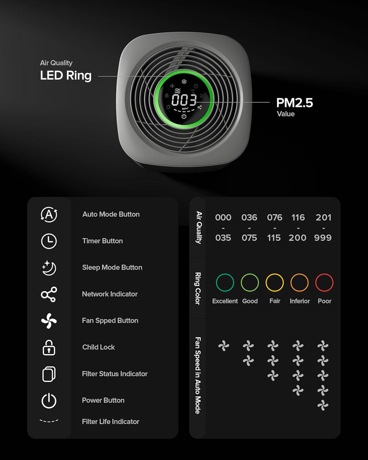 Airversa Smart Luftreiniger HomeKit 99,99% PM2.5 bis 100 m² AP2 | Thread, Siri, App, 23 dB Schlafmod