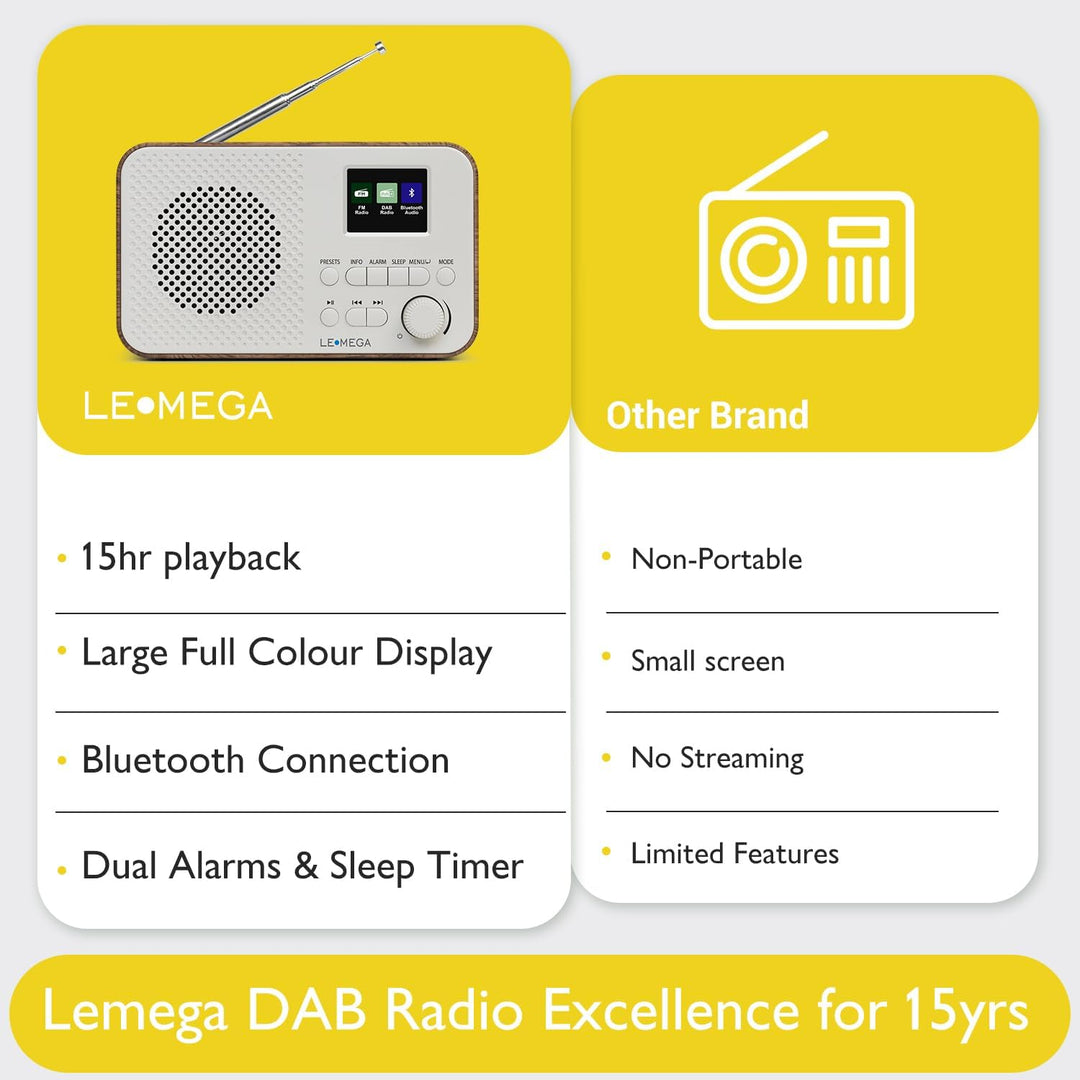 LEMEGA DAB Go DAB+/UKW Radio – Small Radio,Digital Radio with Bluetooth Streaming,Simple Controls,OL