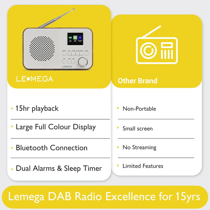 LEMEGA DAB Go DAB+/UKW Radio – Small Radio,Digital Radio with Bluetooth Streaming,Simple Controls,OL