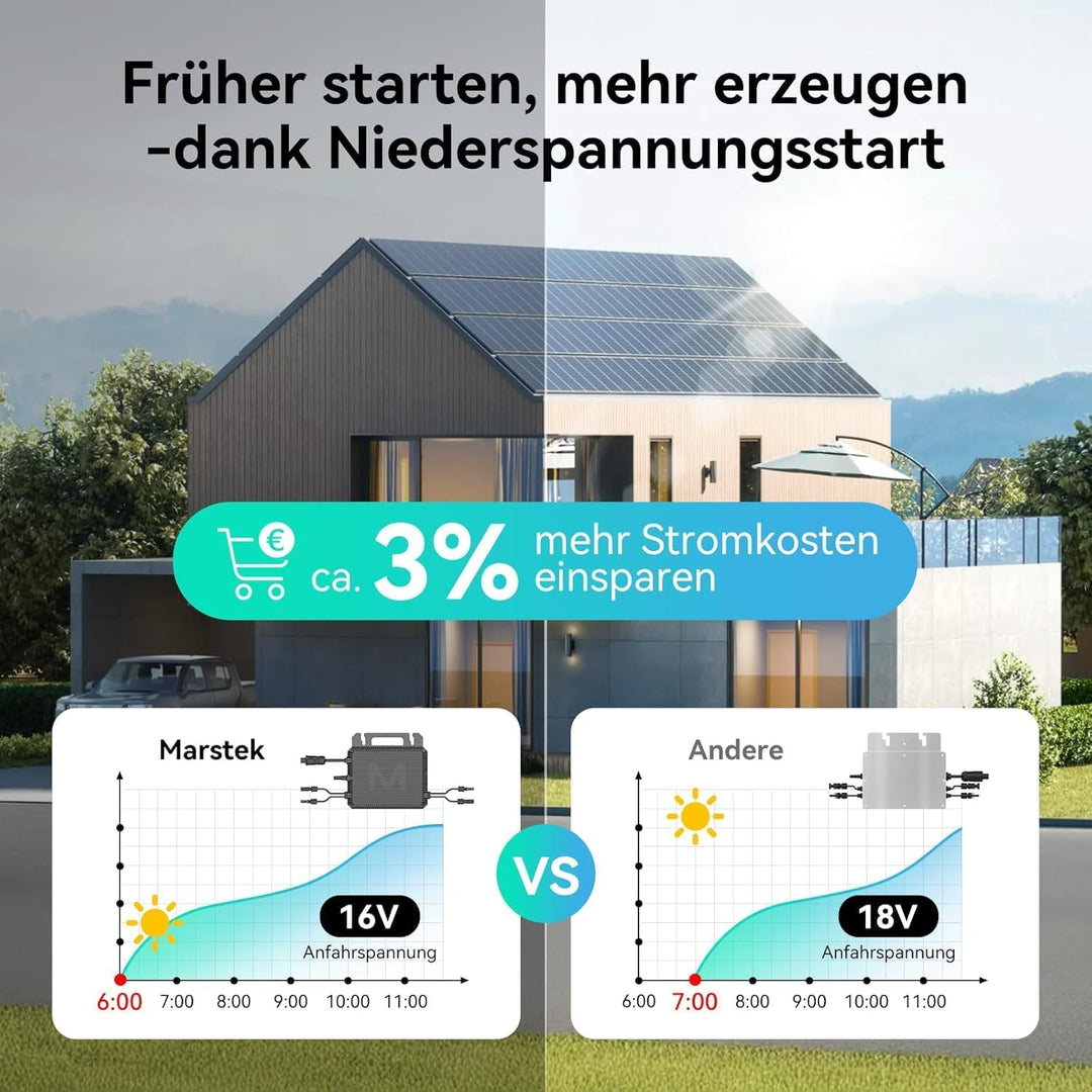 Marstek Mikrowechselrichter 800W – 230V AC 0% VAT, 16-60V DC Eingang, Solar-Wechselrichter mit WiFi