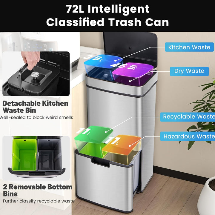 LIFEZEAL 72L Mülleimer 4 Fächer, Mülltrennsystem mit Deckel für Mülltrennung, Edelstahl Bin Treteime