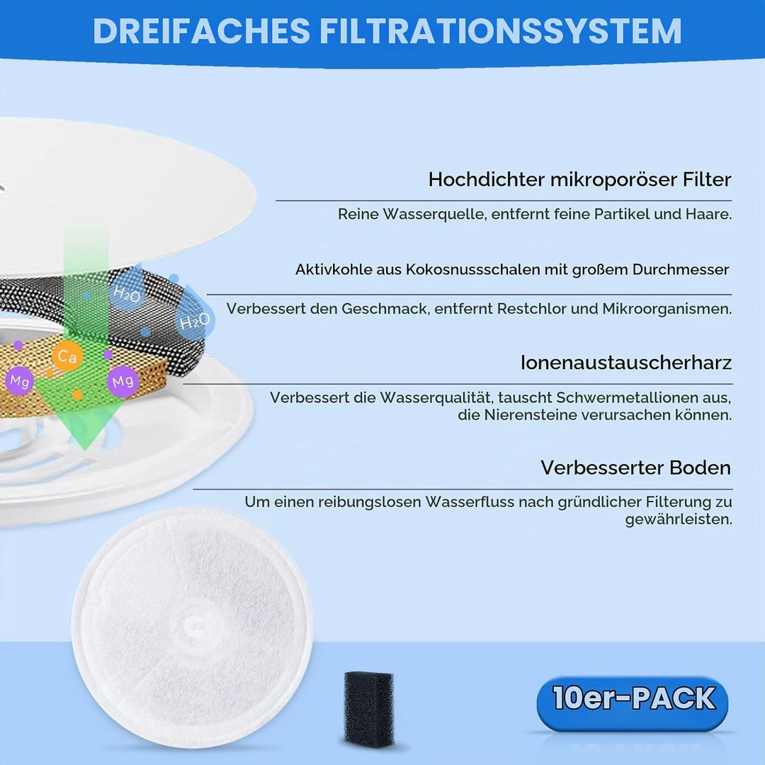 10 Stück Katzenbrunnen Ersatz Filter + 10 Schwammfilter, kompatibel mit Petkit Eversweet Solo SE/Sol