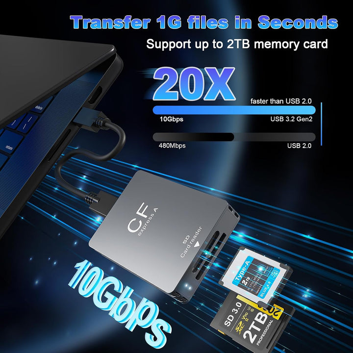 CFexpress Type A Kartenleser, USB 3.2 (Gen 2) mit 10 Gbit/s – CFexpress Type A Kartenleser für CFexp