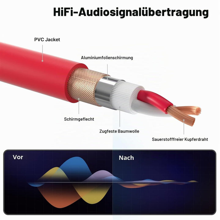 EBXYA XLR-Kabel Mikrofonkabel 1M 4 Packungen symmetrischer Stecker auf Buchse XLR-Patchkabel für PA-