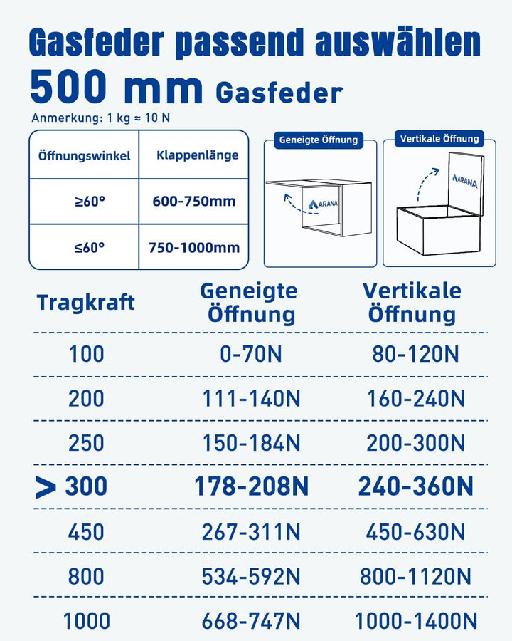 ARANA Gasdruckfeder 508 mm, 298 N, 2er-Pack; Gasdruckdämpfer, Gasfeder Dämpfer, geeignet für Schrank