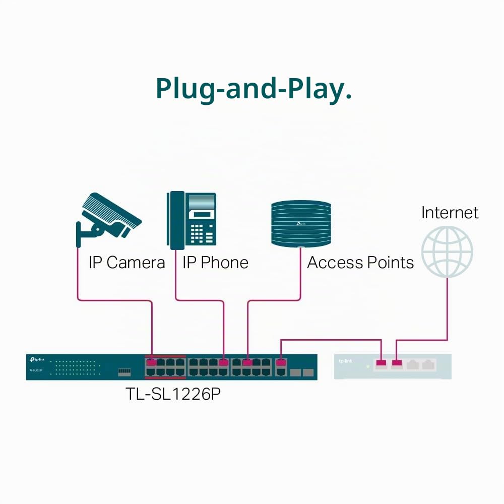 TP-Link TL-SL1226P 24-Port Fast Ethernet Unmanaged PoE+ Switch + 2 Gigabit Port(250 Watt, geschirmte
