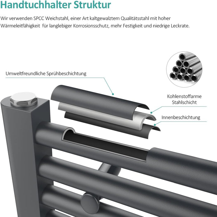 EMKE Badheizkörper Handtuchhalter 75x40 cm, Handtuchheizkörper Mittelanschluss Handtuchwärmer Handtu