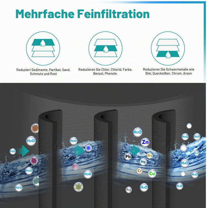 EVERSPRING Kühlschrank Wasserfilter Ersatz für Samsung DA29-00003F, DA29-00003G, Aqua Pure Plus Hafi