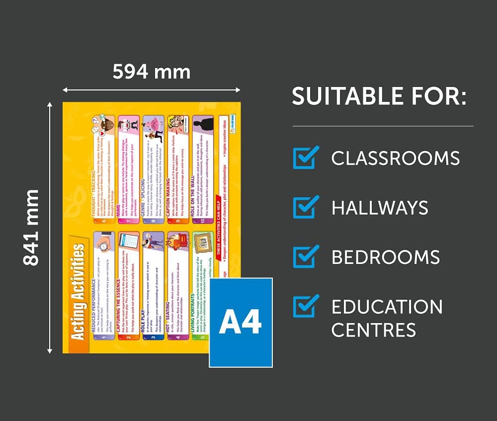 Acting Poster – Set von 5 | Drama Poster | Glanzpapier mit den Massen 850 mm x 594 mm (A1) | Theater