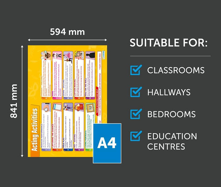 Acting Poster – Set von 5 | Drama Poster | Glanzpapier mit den Massen 850 mm x 594 mm (A1) | Theater