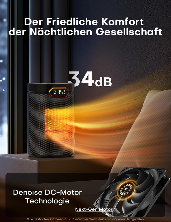 Heizlüfter, 1500W, PTC Heizlüfter Energiesparend mit ECO Modus, 4 Heizmodi, Breeze Modus, Thermostat