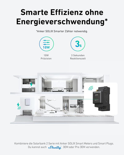 Anker SOLIX Balkonkraftwerk mit Speicher (900W | 1600Wh), Solarbank 2 E1600 Pro (1600Wh), 4× FS20 So