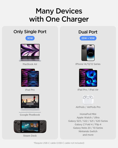 Spigen GaN III 352 Total 35W 2 Ports Dual USB C Wandladegerät PD 3.0 PPS Ladeblock Adapter Kompatibe