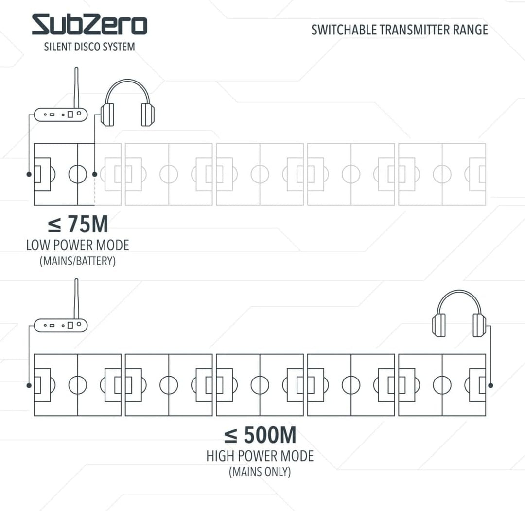 SubZero UHF 3-Kanal Silent Disco-Sender