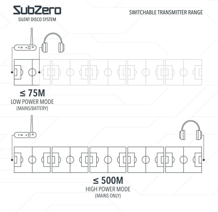 SubZero UHF 3-Kanal Silent Disco-Sender