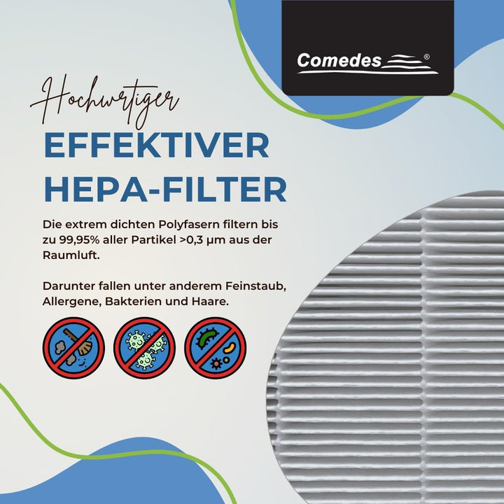 Comedes Allergiker Filter-Set für Philips AC2889, AC2887, AC2882 und AC3829/10 Luftreiniger | Einset