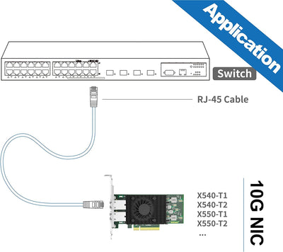10Gtek® 10Gb PCI-E NIC Netzwerkkarte, Single Copper RJ45 Port, mit Intel X540-BT1 Controller, PCI Ex