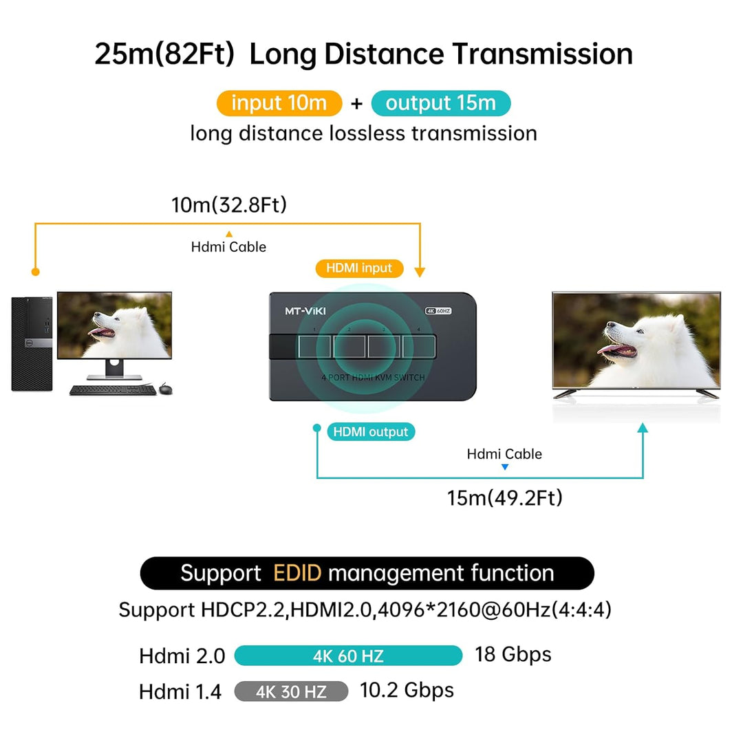MT-VIKI 4K60Hz HDMI KVM Switch 4 port 4 PC 1 Monitor unterstützt Tastatur, Maus und Lautsprecher ink