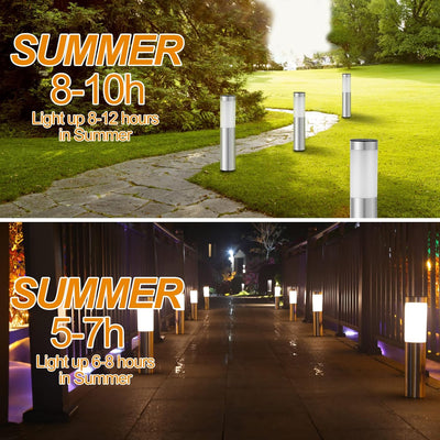 Heinstian Solarleuchten für Aussen Garten Warmweiss LED Gartenleuchten Outdoor IP65 Wasserdicht Edel