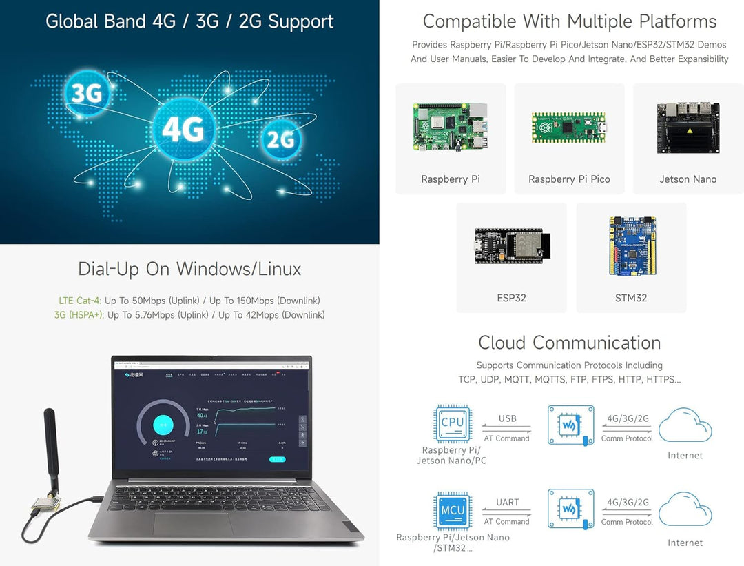 Waveshare SIM7600G-H 4G-Module, Support GNSS Positioning/4G/3G/2G, Support Windows/Linux Dial-up Int