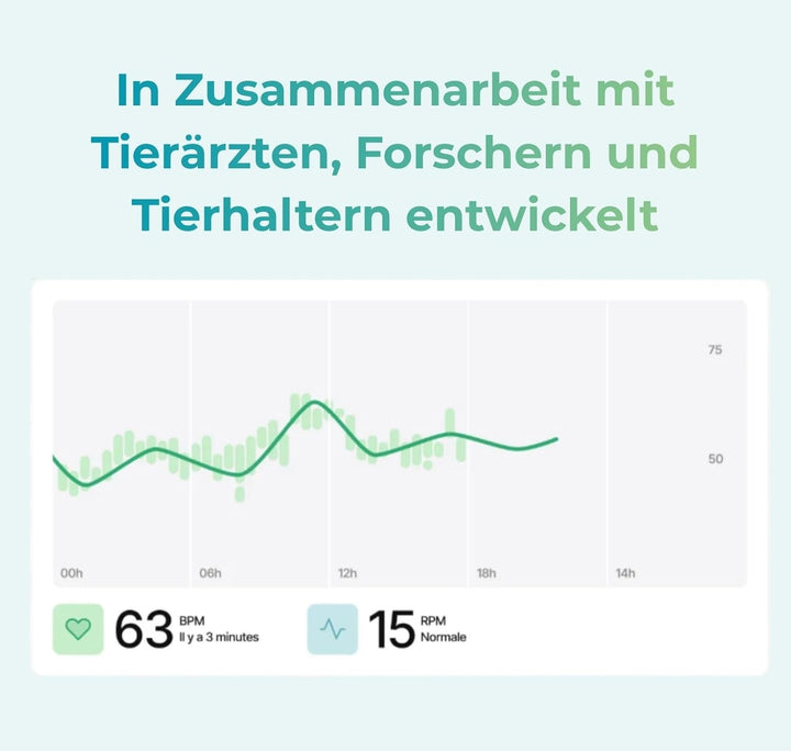Invoxia Minitailz - Gesundheits- und GPS-Tracker für Hunde 
