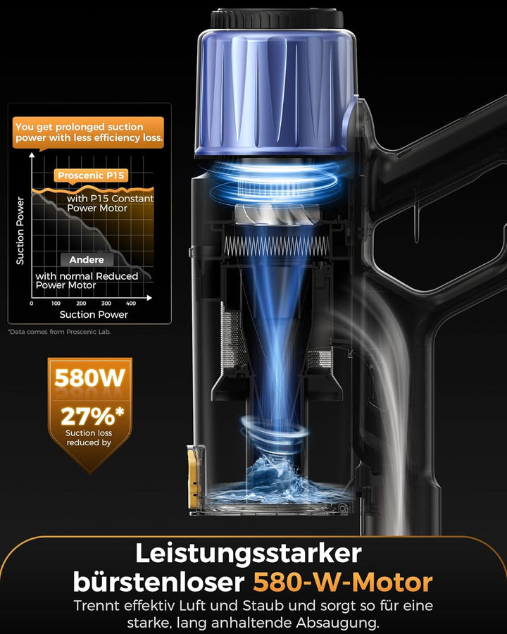Proscenic P15 Akku Staubsauger Kabellos, 55KPa 580W 70 Mins Staubsauger mit Selbststehend, LED Displ