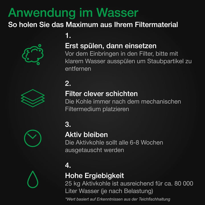 Wagner Green Aktivkohle Pellets 25kg Sack für Wasserfilterung, Luftreinigung, Kohlefilter, Aquarium,