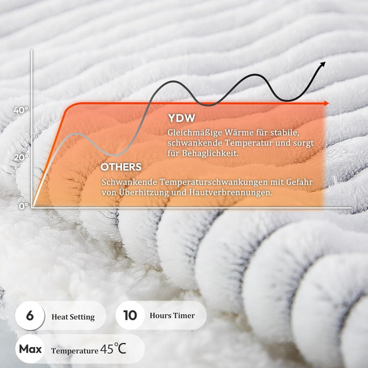 YDW Wärmedecke Heizdecke mit Abschaltautomatik - 200x180 cm Kuscheldecke Electric Blanket Wärme Behe