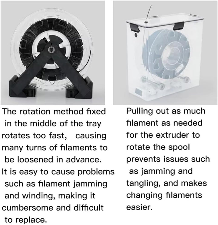 Filament Aufbewahrungsbox, 2 Pack Filament Container für 3D Druck Filament Versiegelung und Schutz,