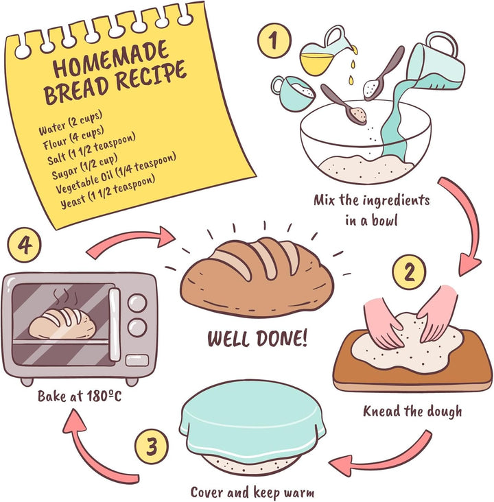 Gärkörbchen Rund und Dreieck, Gärkörbe Banneton Set zum kreativen Brotbacken inkl. Leineneinlage, Br