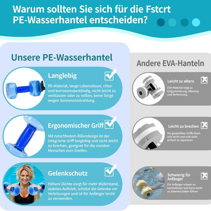 Wassergewichte für Poolübungen, verbesserte PE-Wasserhanteln, Poolwiderstand, Wasser-Aerobic-Ausrüst