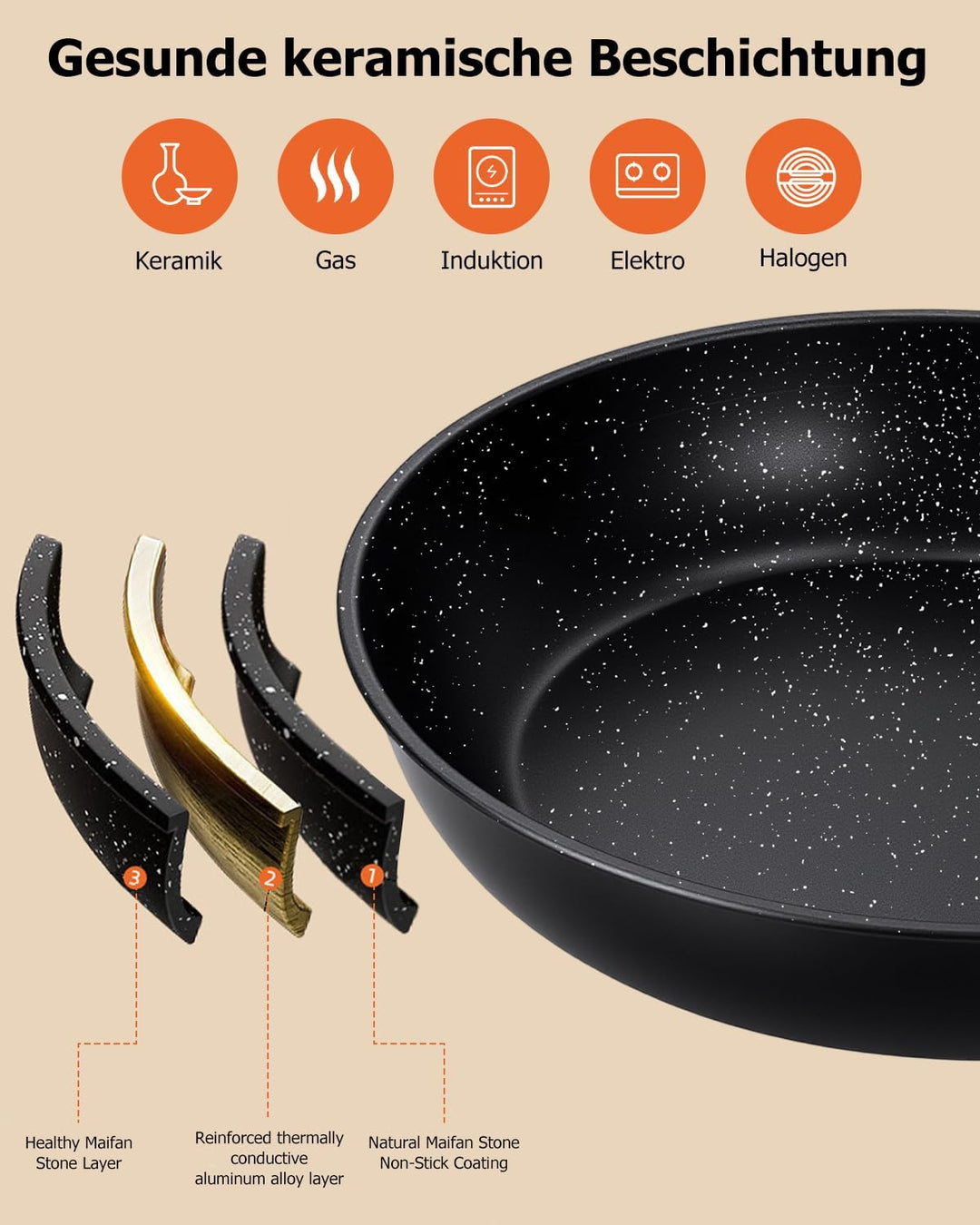 Pfannenset Induktion, Antihaft-beschichtete Bratpfanne 20, 24 und 28 cm mit abnehmbarem Griff, für a