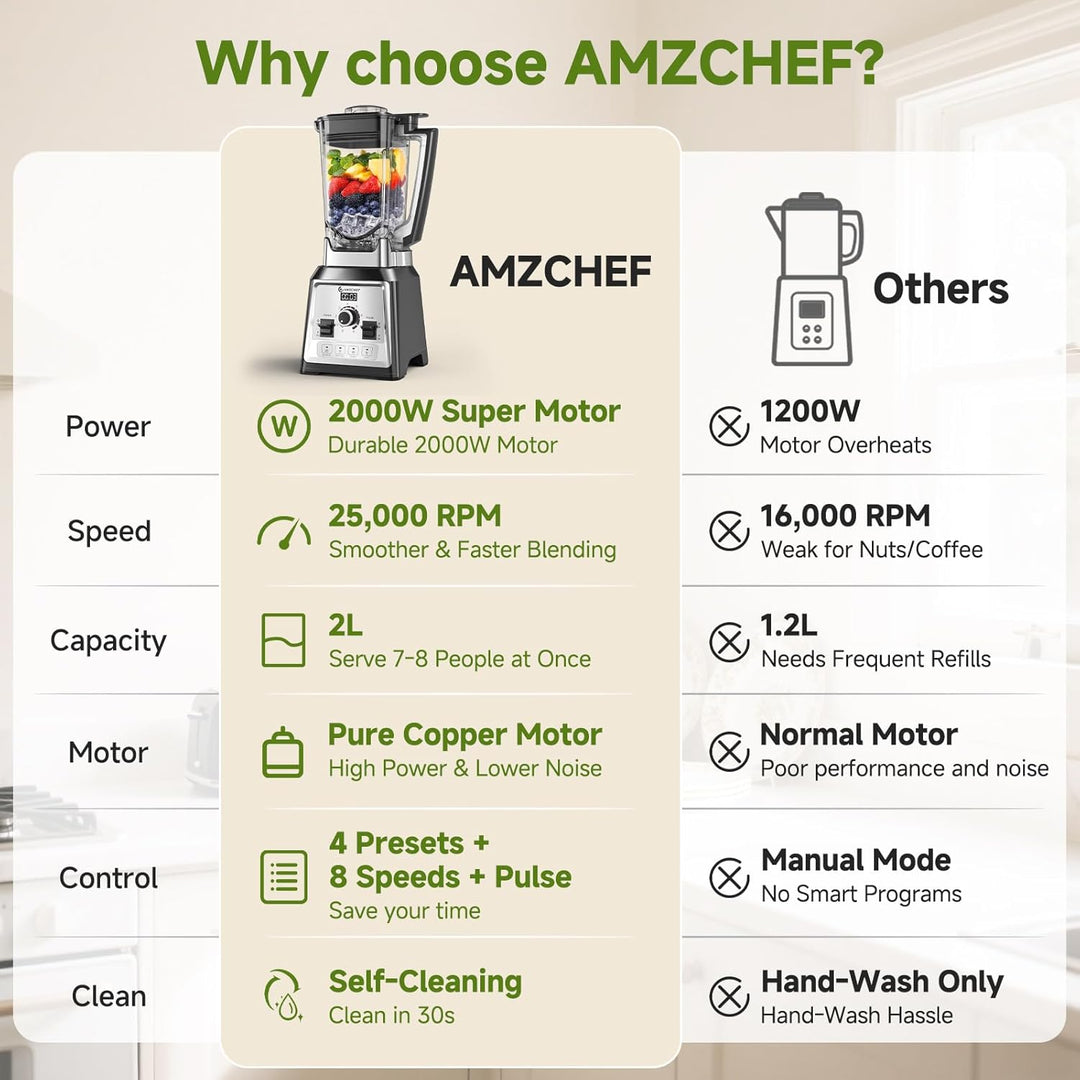 AMZCHEF Standmixer 2000 Watt | 2L Mixer Hochleistungsmixer | Blender mit 8 Einstellbaren Geschwindig