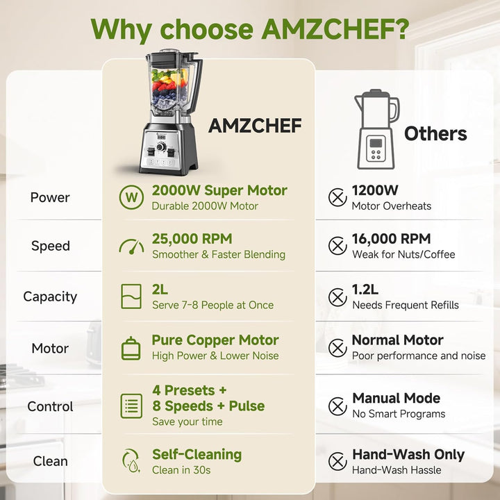 AMZCHEF Standmixer 2000 Watt | 2L Mixer Hochleistungsmixer | Blender mit 8 Einstellbaren Geschwindig