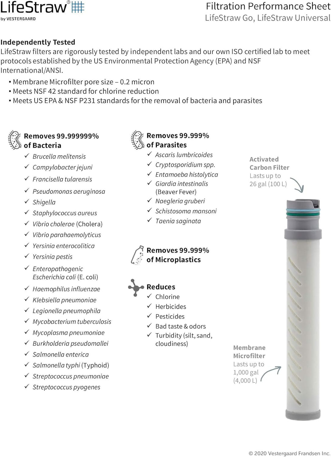 LifeStraw Go Wasserflasche mit Wasserfilter für Reisen, Wandern Blau 1 l., Blau 1 l.