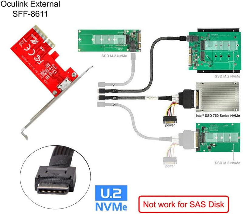 NFHK PCI-E 3.0 Express 4.0 x4 auf Oculink Externer SFF-8612 SFF-8611 Host-Adapter für PCIe SSD mit H