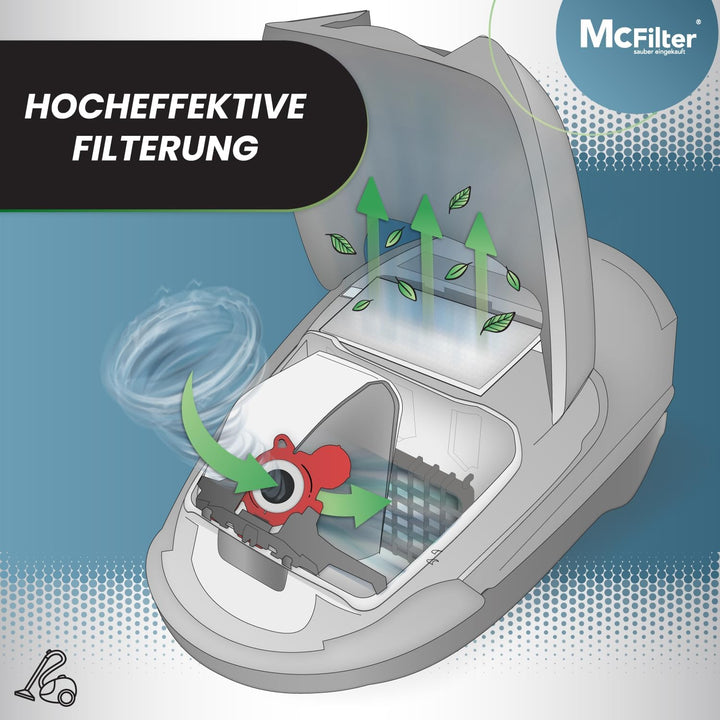 McFilter I 20 Staubsaugerbeutel geeignet für Miele Compact C2 EcoLine + 2 Motorschutzfilter, stabile