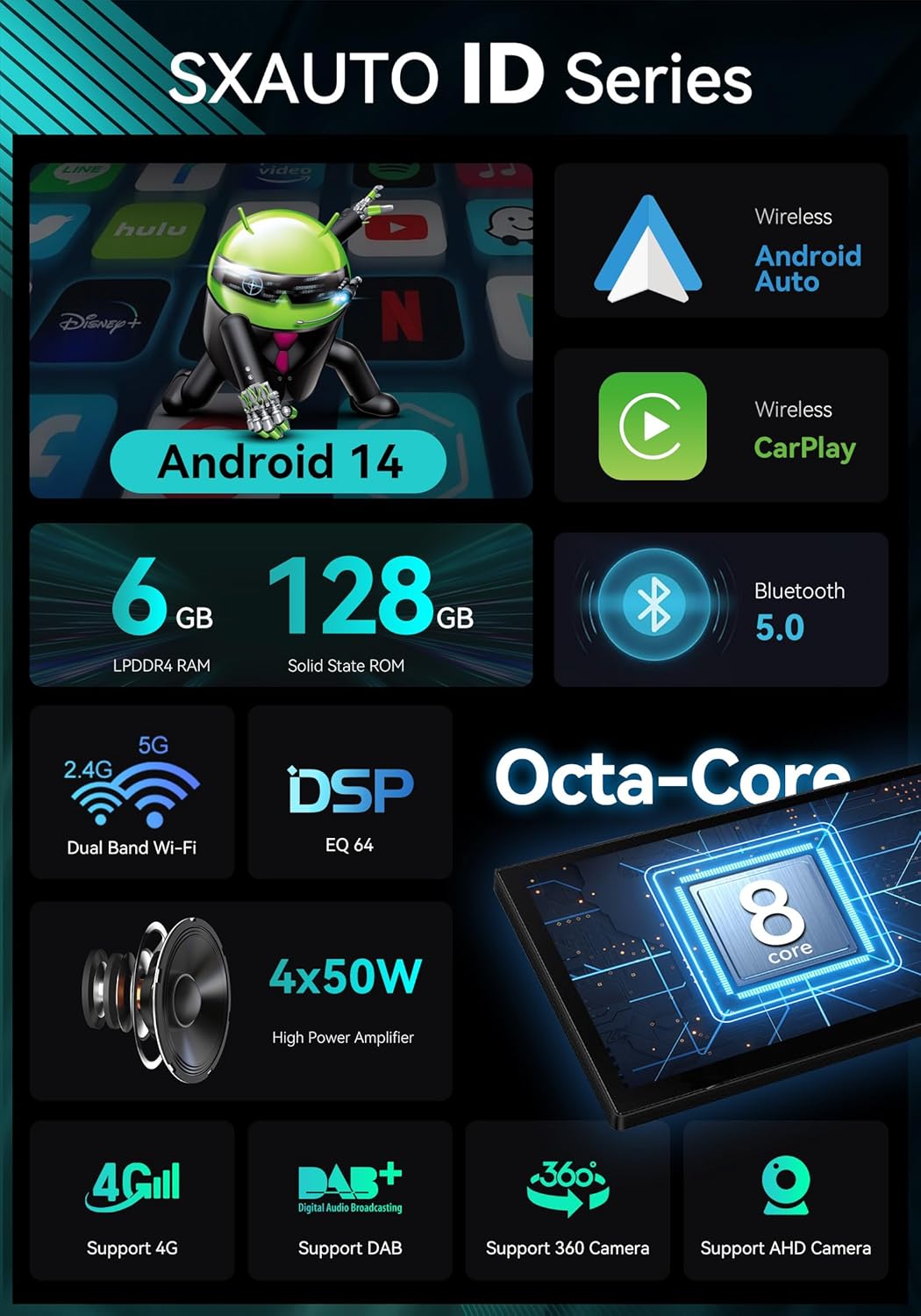 SXAUTO Android 12-6G+128G - IPS Autoradio für Ford Tourneo Transit Custom (2013-2021) - Eingebaut Ca