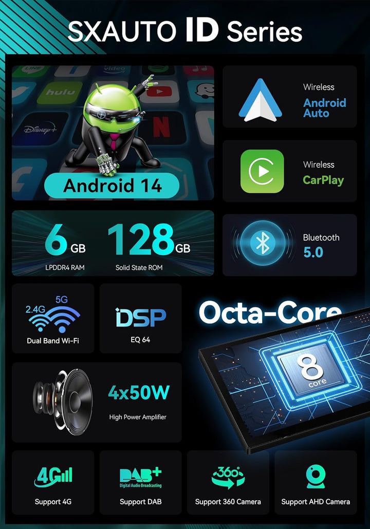 SXAUTO Android 12-6G+128G - IPS Autoradio für Ford Tourneo Transit Custom (2013-2021) - Eingebaut Ca