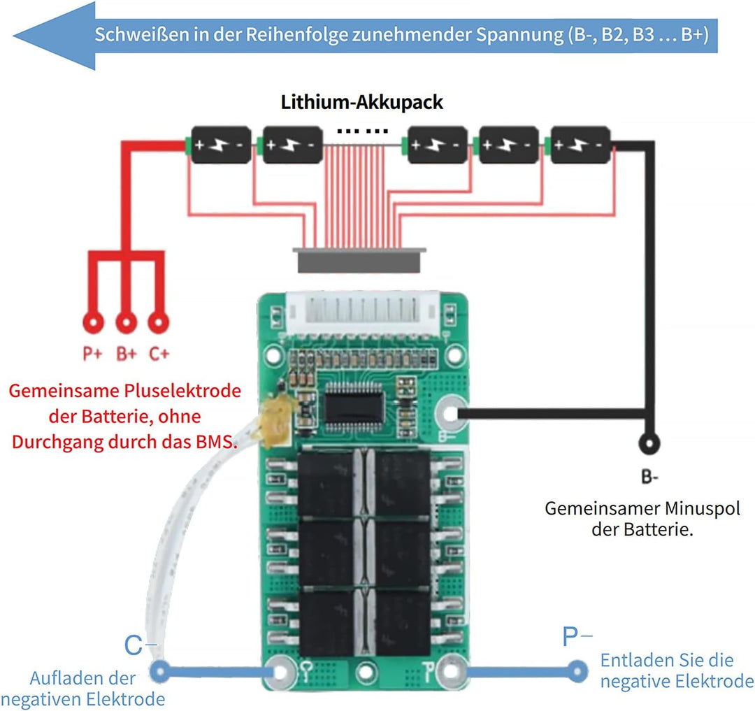 BMS 10S 36V 20A Lithium-PCB-Schutzplatine mit Balancerleitung und NTC, Split-Port, zehn Schutzfunkti