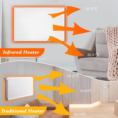 byecold Infrarotheizung mit Thermostat 900 Watt - Infrarot Wandheizung - Elektroheizung - Heizplatte