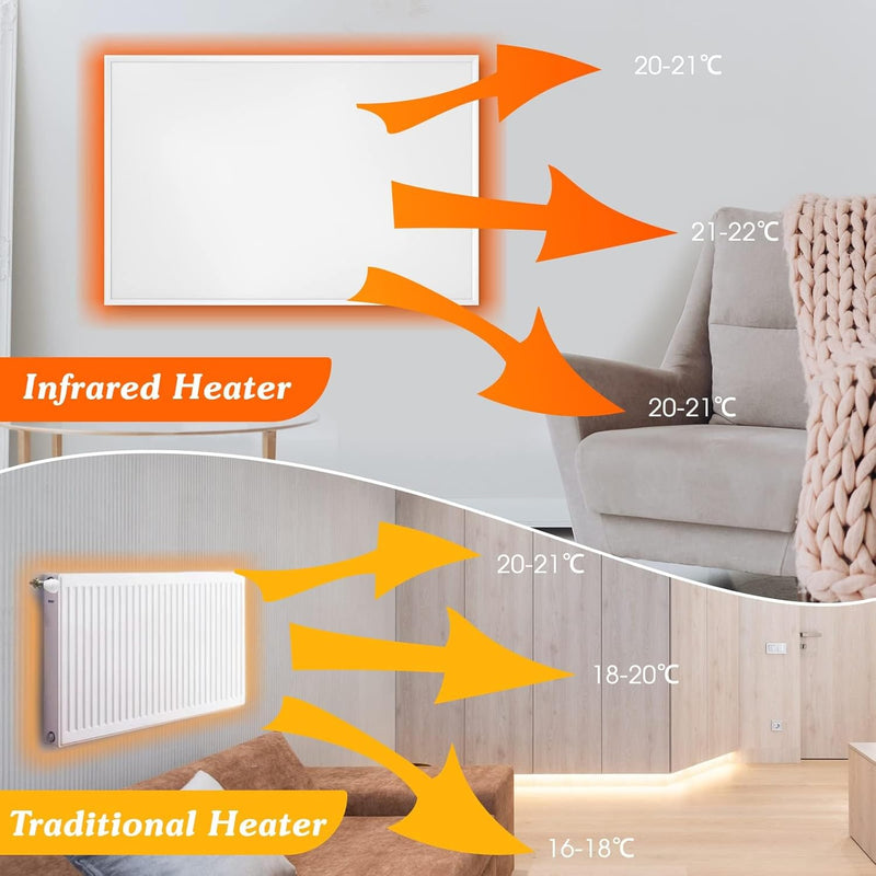 byecold Infrarotheizung mit Thermostat 900 Watt - Infrarot Wandheizung - Elektroheizung - Heizplatte