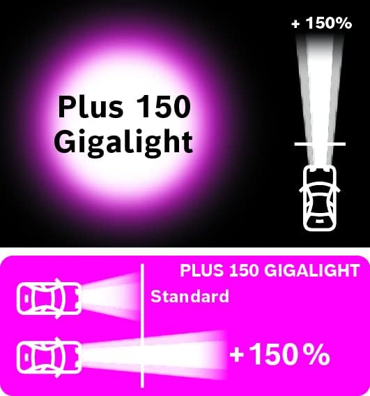 Bosch H11 Plus 150 Gigalight Halogen-Glühlampe für Auto-Scheinwerfer, 12 V 55 W, 150% mehr Licht - L