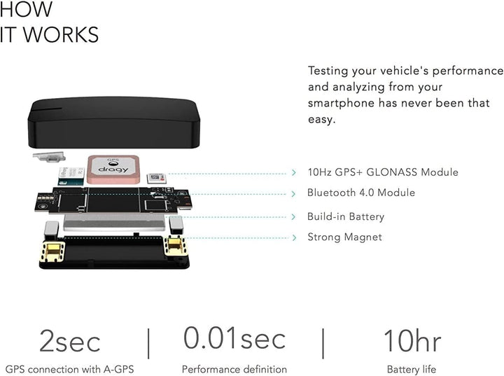 Neues dragy GPS-basiertes Leistungsmessgerät, bis zu 25 Hz GPS-Rundentimer, verbessertes UBLOX-Hochl