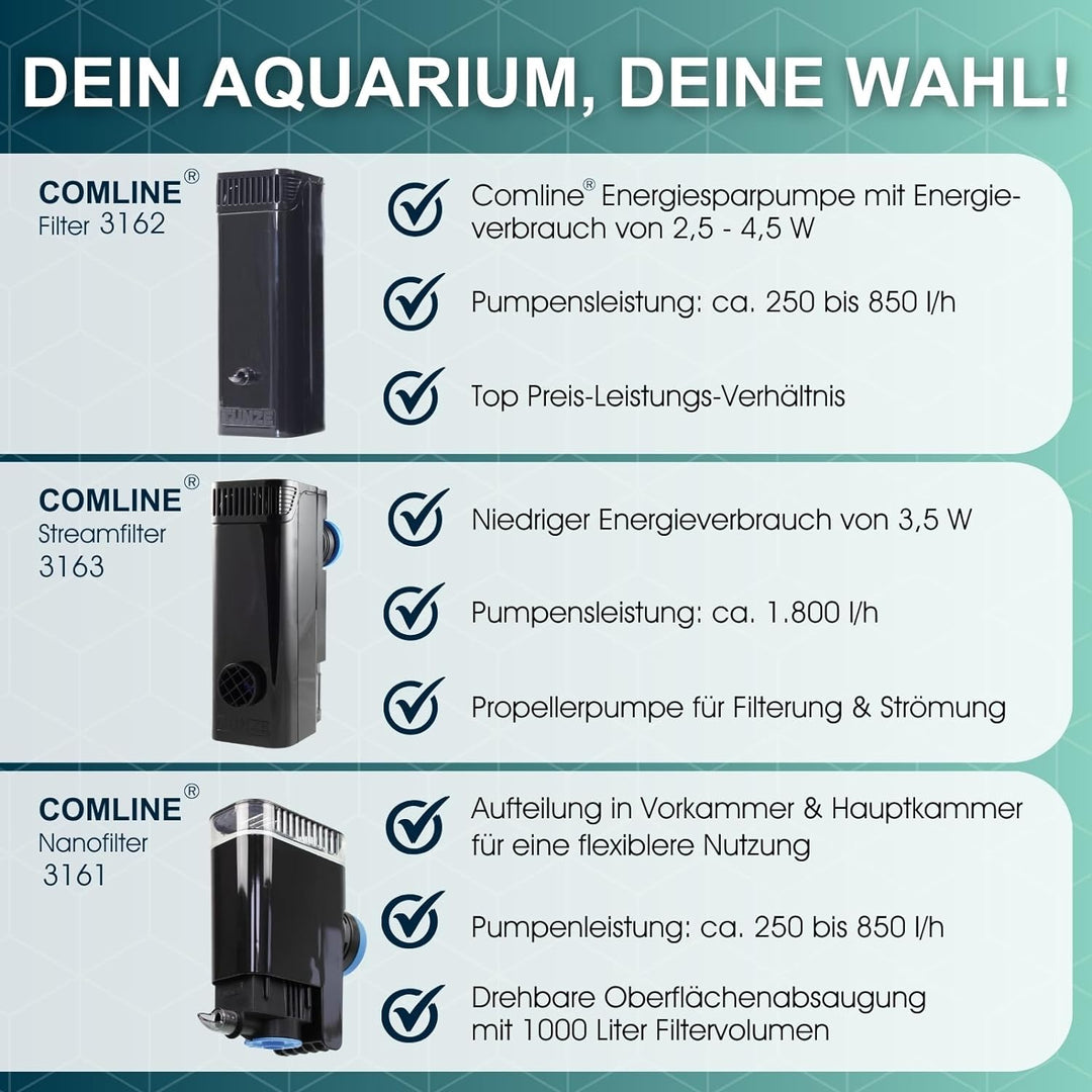 TUNZE Comline Filter 3162, 11 x 9 x 25,5 cm, TUNZE Comline Filter 3162