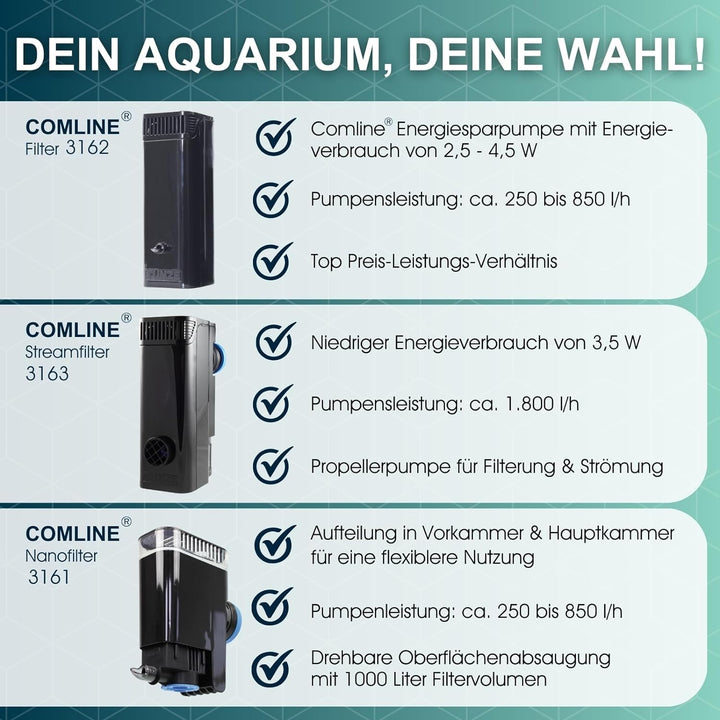 TUNZE Comline Filter 3162, 11 x 9 x 25,5 cm, TUNZE Comline Filter 3162